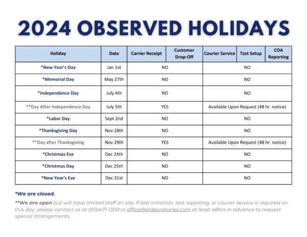 Holiday Schedule - Q Laboratories